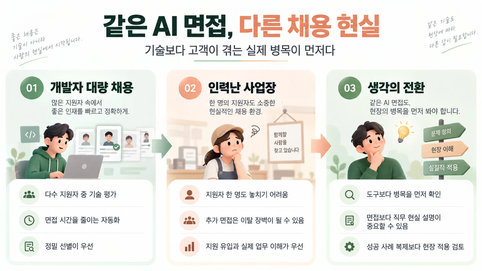 대량 개발자 채용과 인력난 사업장의 서로 다른 면접 병목을 비교한 편집 개념도