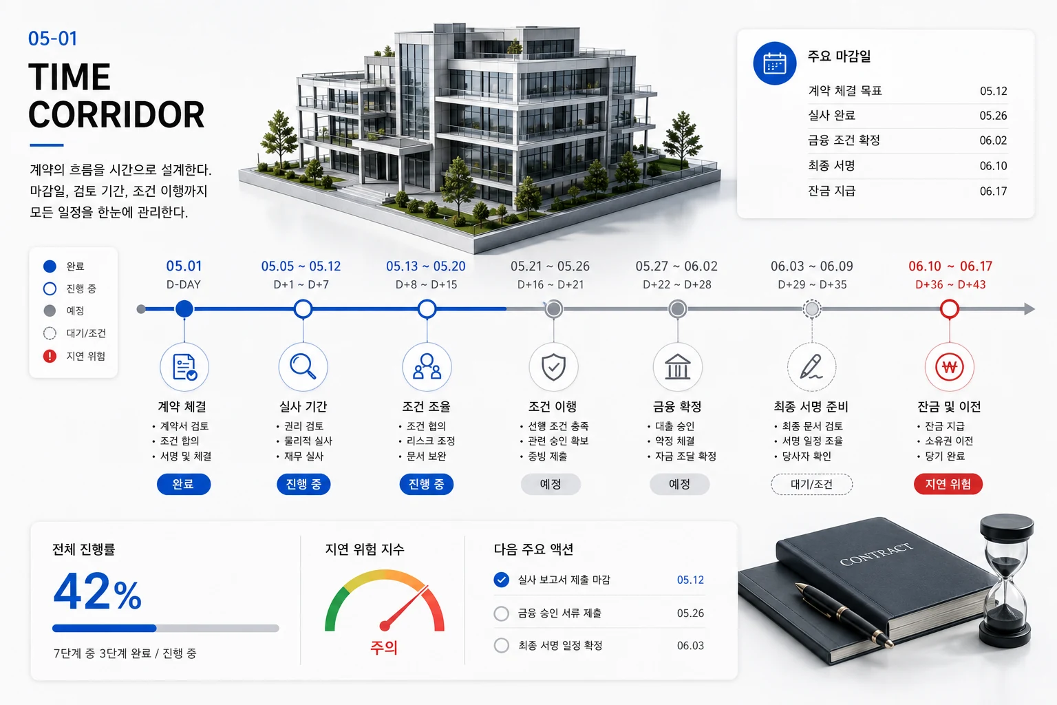 계약 후~잔금 전 재확인 핵심 요약 그래픽